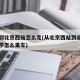 北科到北京西站怎么走(从北京西站到北京科技大学怎么乘车)