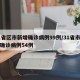 31省区市新增确诊病例99例/31省市新增确诊病例54例